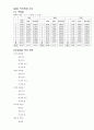 실험제목 측정과오차 결과보고서 5페이지