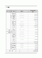 유아기 올바른 인터넷사용습관 형성프로그램(유아기인터넷사용, 유아대상프로그램, 사업계획서, 프로포절) 6페이지
