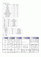 정신간호학 우울증(depression disorder)간호과정! 케이스스터디 7페이지