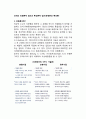 성격의 유형론적 접근과 특성론적 접근(유형론과 특성론) 1페이지