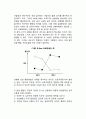 성격에 대한 상황주의적 접근(사회적 인지이론과 성격특성, 상황과 성격의 상호작용모형) 2페이지