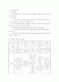 독거노인사례관리 보고서(종합사회관복지사와 인터뷰 내용수록, 사회복지사인터뷰, 사례관리기초조사) 7페이지