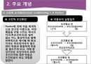 청소년 심리상담 행동주의 상담기법 4페이지
