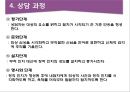 청소년 심리상담 행동주의 상담기법 10페이지