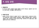 청소년 심리상담 행동주의 상담기법 11페이지
