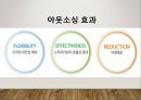 아웃소싱이론정리 및 아웃소싱사례 PPT(아웃소싱등장배경, 아웃소싱효과분야, 아웃소싱사례나이키)파워포인트 5페이지