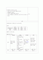 성인간호학 Case study-빈맥서맥 증후군 26페이지