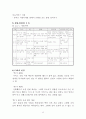 사례관리이론과 실제사례개입보고서(사례관리등장, 사례관리자역할, 실제사례관리, 사례개입, 사례개입일지, 사례개입보고서11회기일지) 12페이지