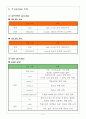  2012년도 전자공학심화 프로그램 종합설계 프로젝트 최종보고서,디지털시스템 최종보고서 - VHDL을 이용한 ATM SYSTEM 설계 11페이지