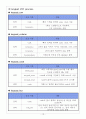  2012년도 전자공학심화 프로그램 종합설계 프로젝트 최종보고서,디지털시스템 최종보고서 - VHDL을 이용한 ATM SYSTEM 설계 12페이지