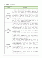  2012년도 전자공학심화 프로그램 종합설계 프로젝트 최종보고서,디지털시스템 최종보고서 - VHDL을 이용한 ATM SYSTEM 설계 19페이지