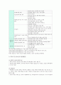 [학교school 밖청소년] 학교밖청소년 현황, 문제점, 학교밖청소년정책 개선방안 - 학교밖청소년 3페이지