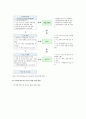 [학교school 밖청소년] 학교밖청소년 현황, 문제점, 학교밖청소년정책 개선방안 - 학교밖청소년 8페이지