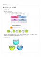 2015년 2학기 금융투자의이해 기말시험 핵심체크 2페이지