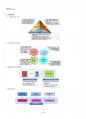 2015년 2학기 금융투자의이해 기말시험 핵심체크 4페이지