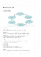 2015년 2학기 건강증진론 기말시험 핵심체크 2페이지