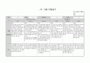 10월관찰일지 6페이지