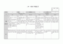10월관찰일지 9페이지