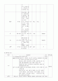 간호과정-소아과 (쯔쯔가무시병) 14페이지