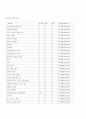 간호과정-소아과 (쯔쯔가무시병) 27페이지