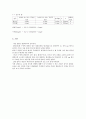 산도와 알칼리도 실험(예비, 결과) 5페이지