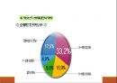 청년기정신건강론(성인초기정신건강, 전공과진로, 이성교제, 음주와생활습관, 군생활적응)PPT, 파워포인트 5페이지
