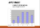 청년기정신건강론(성인초기정신건강, 전공과진로, 이성교제, 음주와생활습관, 군생활적응)PPT, 파워포인트 36페이지