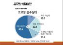 청년기정신건강론(성인초기정신건강, 전공과진로, 이성교제, 음주와생활습관, 군생활적응)PPT, 파워포인트 39페이지