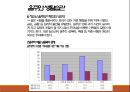 청년기정신건강론(성인초기정신건강, 전공과진로, 이성교제, 음주와생활습관, 군생활적응)PPT, 파워포인트 41페이지