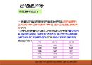 청년기정신건강론(성인초기정신건강, 전공과진로, 이성교제, 음주와생활습관, 군생활적응)PPT, 파워포인트 47페이지