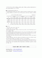 청소년우울증과 청소년자살문제(청소년자살관련사례, 우울증치료법, 사회복지서비스, 자살예방책, 사회복지정책과제) 8페이지