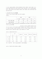 청소년우울증과 청소년자살문제(청소년자살관련사례, 우울증치료법, 사회복지서비스, 자살예방책, 사회복지정책과제) 13페이지