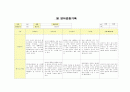 [만0세 관찰일지] 만0세영아관찰일지, 0세관찰기록, 아동영역별관찰일지,만0세 보육일지,영유아행동관찰일지,만1세 보육일지, 아동관찰일지,어린이집 영아관찰기록, 0~1세 관찰일지, 보육실습일 2페이지