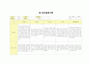 [만0세 관찰일지] 만0세영아관찰일지, 0세관찰기록, 아동영역별관찰일지,만0세 보육일지,영유아행동관찰일지,만1세 보육일지, 아동관찰일지,어린이집 영아관찰기록, 0~1세 관찰일지, 보육실습일 5페이지