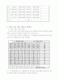 다문화가정청소년의 사회적응프로그램(프로그램개발과평가, 사업계획서, 다문화가정프로그램, 다문화가정아동프로그램, 사회복지현장실습프로그램) 7페이지