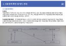★ 무역계약론 및 결제론 - 신용장 실무(신용장의 개설, 신용장의 통지, 신용장의 확인, 신용장의 양도,, 신용장의 변경 및 취소, 선적서류의 매입, 선적서류의 인도) 10페이지