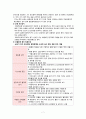 간호학과- 심근경색 문헌고찰, 의학용어 7페이지