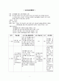 보건교육계획안(치매)-지역사회간호학 실습 2페이지