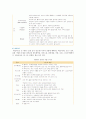 [네일아트] 네일아트의 표현기법과 전망 및 네일아트의 역사와 종류 분석 5페이지