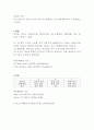 일반화학General Chemistry실험 음이온분석 2페이지