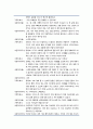 [상담과 심리치료] 부부 및 가족치료의 주요 치료 기법과 개입(부부 와 가족치료의 실제-가상 대화록 포함) 7페이지