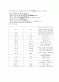 히나마츠리 하나미 어린이날 타나바타 일본의 연중행사 8페이지