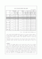 산업재해 보상보험법 24페이지