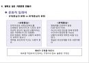 기업문화   12페이지