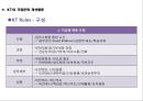 기업문화   32페이지