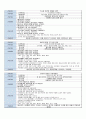 케이스스터디 모성 c/sec 3페이지