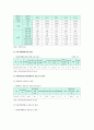 [아동학대]child abuse 아동학대 원인, 현황, 아동학대 해결방안 분석 - 아동학대 7페이지