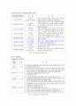 청소년 병사의 이해(후기청소년) 7페이지