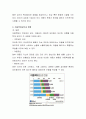 아동학대의 정의, 유형의 징후, 아동학대요인, 학대현황을 조사하고 아동학대 방지를 위한 대책을 서술 5페이지