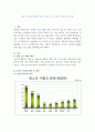 청소년 문제유형에 따른 개입 프로그램 작성(가출문제) 2페이지
